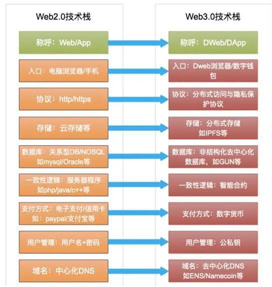 Web3游戲X.Game 基于計算機軟硬件技術(shù)開發(fā)，重塑互聯(lián)網(wǎng)哈希商業(yè)版圖的新篇章