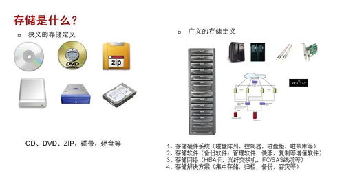 企業(yè)存儲磁盤陣列技術解析與協(xié)議對比 軟硬件技術開發(fā)視角